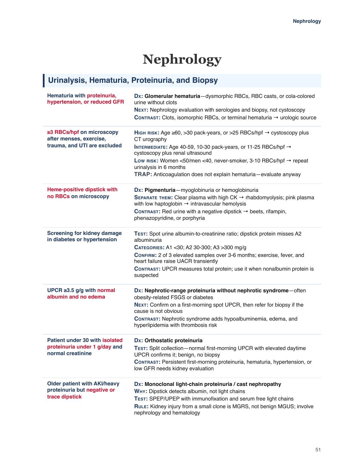 Sample page from Nephrology in For The Boards